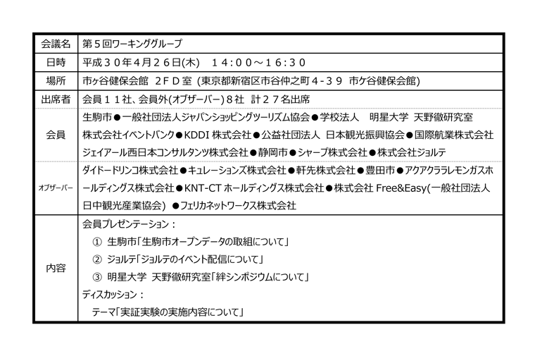 活動実績