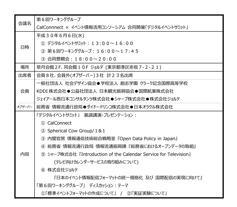 活動実績